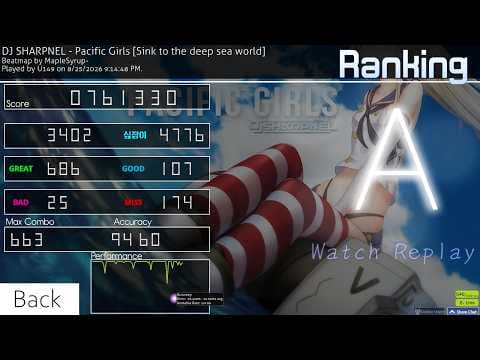 Pacific Girls 94.60%